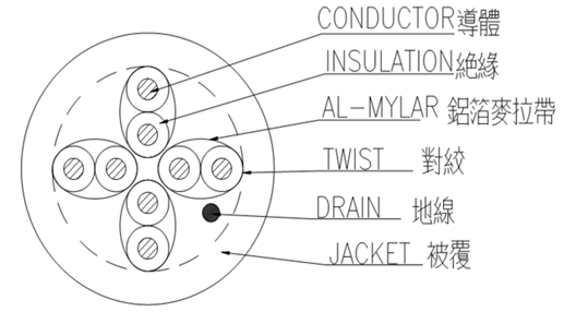 UFTP結構圖