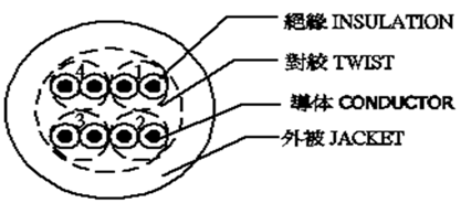 UTP結構圖